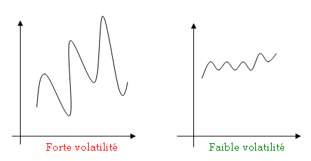 Schema de la volatilité